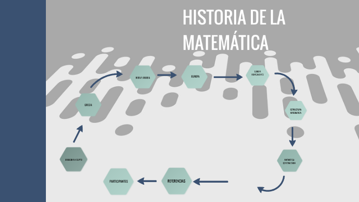 HISTORIA DE LA MATEMATICAS by DIANA PAULINA HURTADO GUZMAN on Prezi