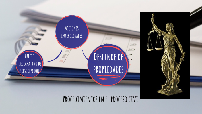 Derecho Procesal Civil By Jade Fher On Prezi