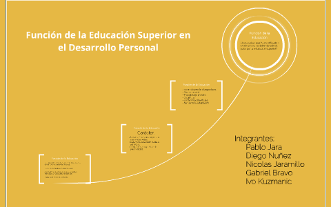 Función de la Educacion Superior en el Desarrollo Personal by Ivo ...