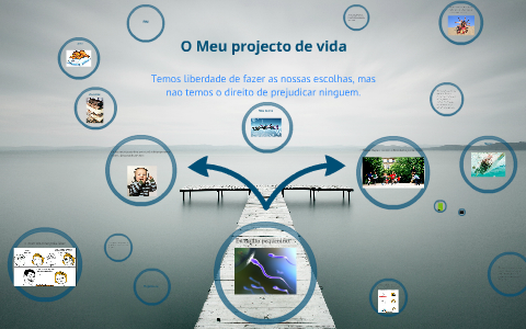 O Meu Projeto de Vida by Pedro Guimarães on Prezi