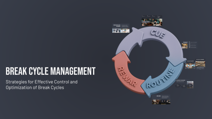 Break Cycle Management by Балжан Силам on Prezi