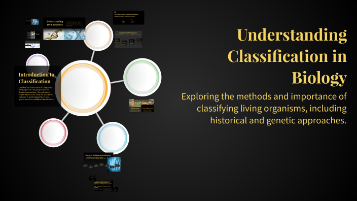 Understanding Classification in Biology by Ariun zaya on Prezi