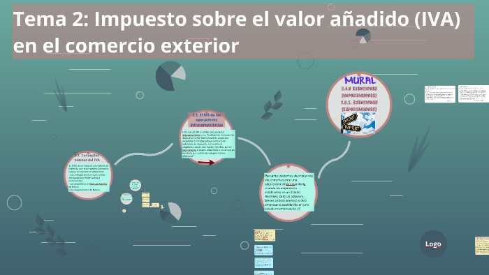 Tema 2 Impuesto Sobre El Valor Añadido Iva En El Comercio By Silvia Ch R On Prezi 8863