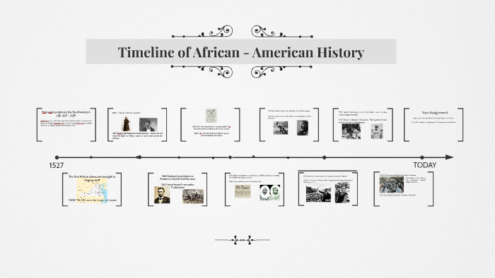 Frise Chronologique Timeline Of African American History By Cateline ...