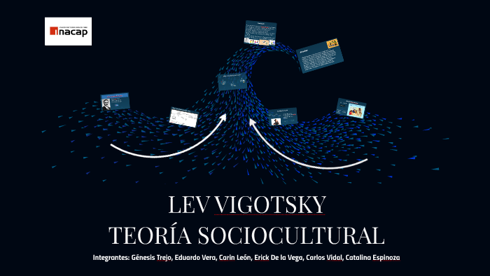 LEV VIGOTSKY by on Prezi