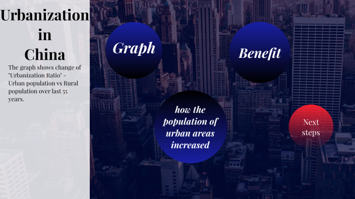 Urbanization in China by Nexuzz _ on Prezi