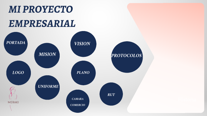 MI EMPRESA by Am_w 01 on Prezi