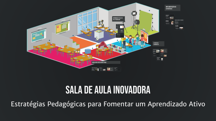 Sala De Aula Inovadora By Paulo Cezar Ferreira On Prezi