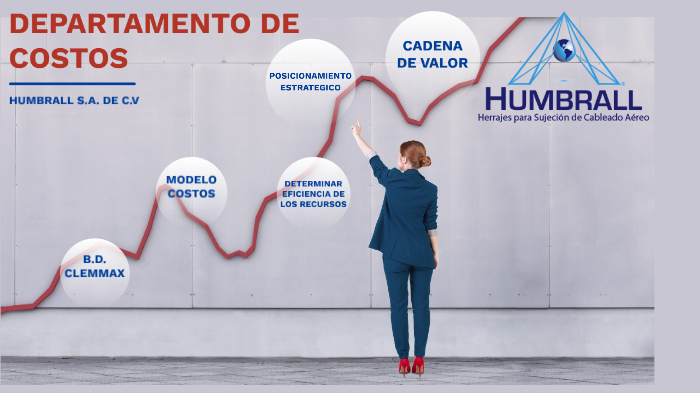 DEPARTAMENTO DE COSTOS by juan jhosep alarcon on Prezi