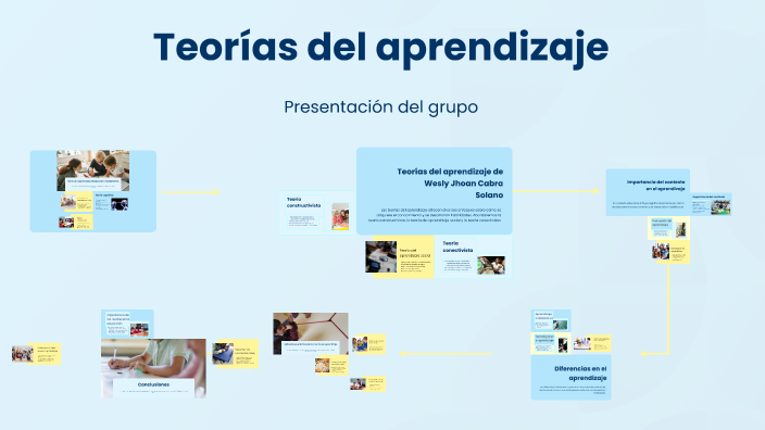 Teorías del aprendizaje by laura sierra on Prezi