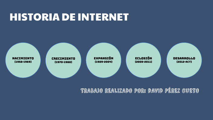 Historia de Internet by David Perez on Prezi