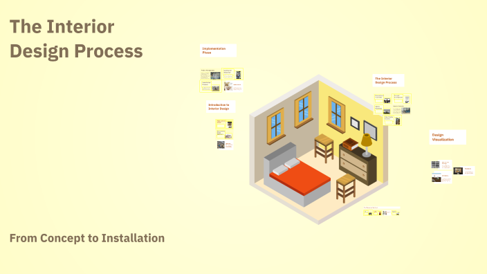 The Interior Design Process by kelly wurster on Prezi
