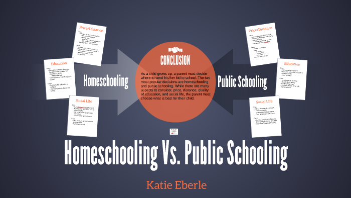 thesis statement homeschooling vs public schooling
