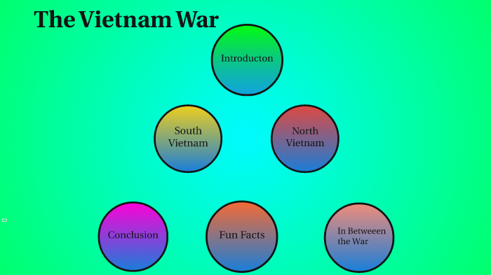 Vietnam War Project By Camila Cordero On Prezi