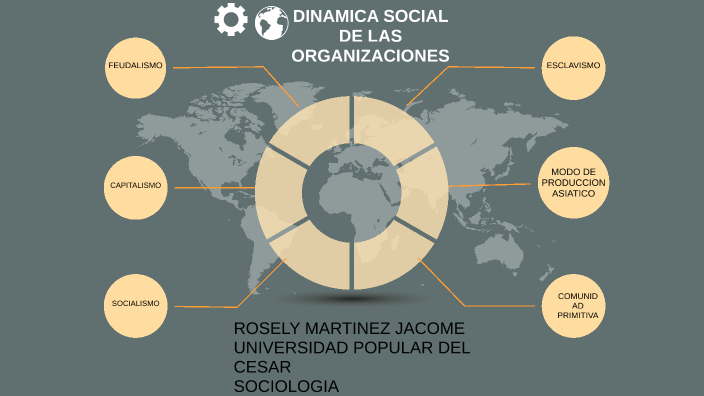DINAMICA SOCIAL DE LAS ORGANIZACIONES by Ross Marja on Prezi