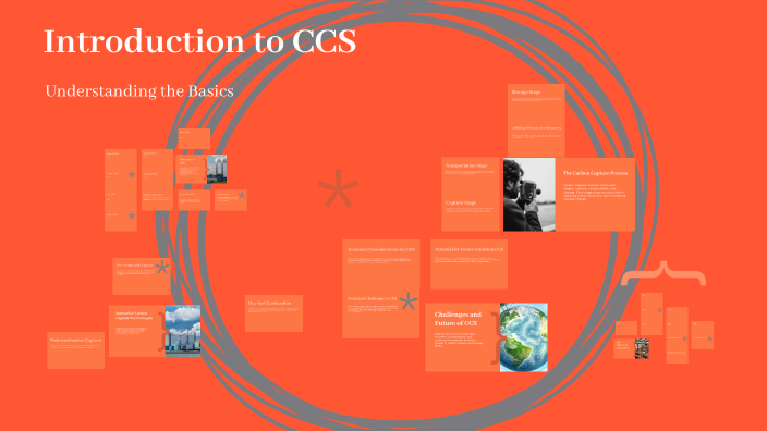 Introduction to CCS by samantha carlson on Prezi