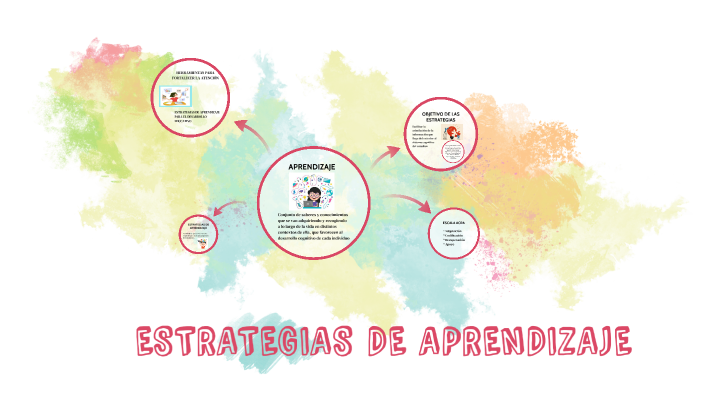 ESTRATEGIAS DE APRENDIZAJE by MARISOL GOMEZ CEBALLOS on Prezi