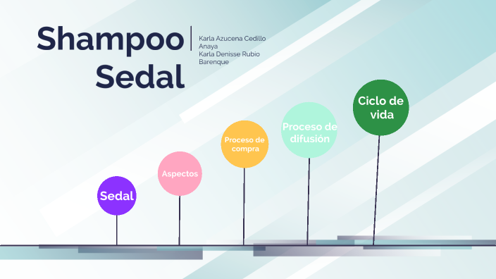 Shampoo Sedal - Evidencia 2 Analisis del Consumidor by Chapulina Gamer