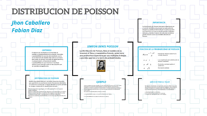 Distribucion de Poisson by jhon caballero