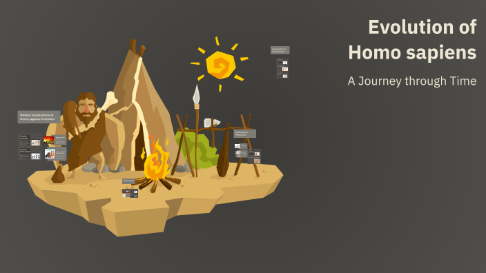 Evolution of Homo sapiens by minsitt paing on Prezi