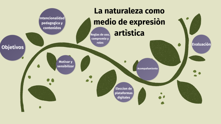 La naturaleza como medio de expresiòn artìstica by Angie Torres on ...