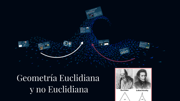Geometría Euclidiana Y No Euclidiana by leandro gonzález rojas on Prezi