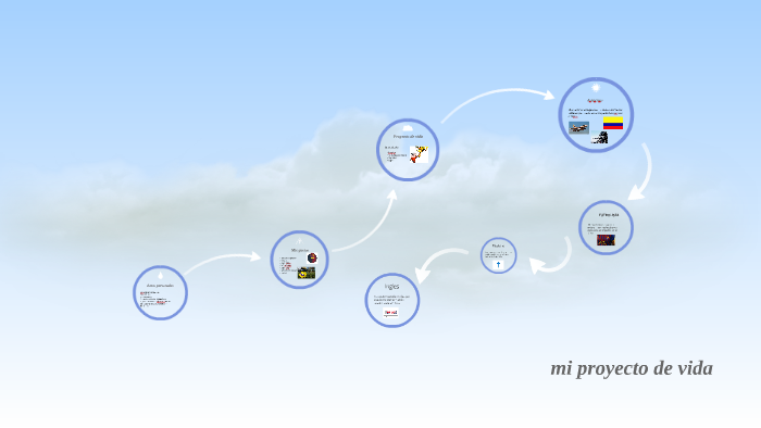 mi proyecto de vida by Maria Fernanda Diaz on Prezi
