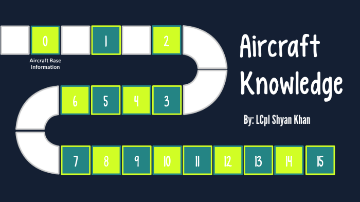 Aircraft Knowledge by on Prezi
