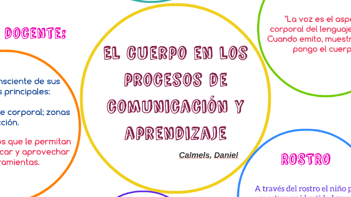 Calmels La gesta Corporal by Marina Cirillo on Prezi