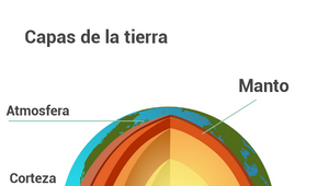 18062021_Partes de la tierra by José Ramón Ramírez Cruz on Prezi Design