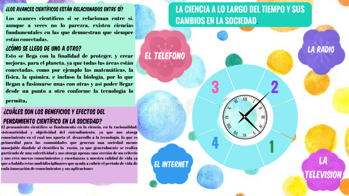 LA CIENCIA EN EL TIEMPO by Leydi Miranda on Prezi
