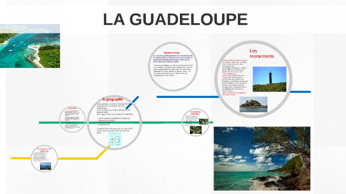 LA GUADELOUPE by stefano re on Prezi
