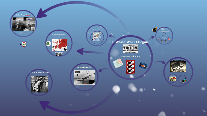 World War II and the Holocaust by Brandi Sharlow on Prezi
