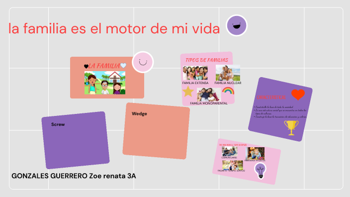 LA FAMILIA+} by Estudiante - Zoe Renata GONZALES GUERRERO. on Prezi
