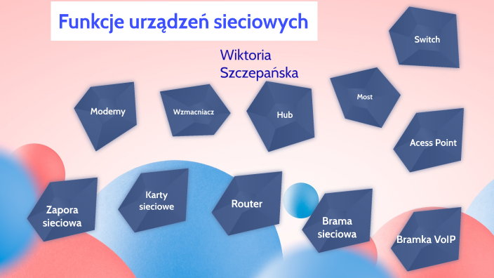 Funkcje Urządzeń Sieciowych By Zuzia Zielińska On Prezi