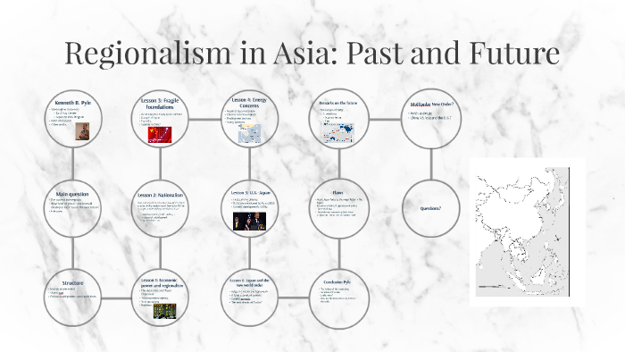 Regionalism in Asia: Past and Future by on Prezi
