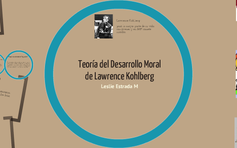 Teoría del Desarrollo Moral de Lawrence Kohlberg by E A on Prezi