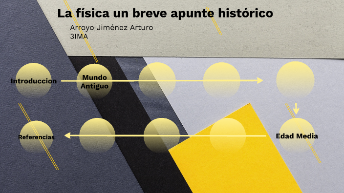 La física un breve apunte histórico( linea del tiempo) by