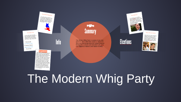 The Modern Whig Party by Jonathan Smith on Prezi