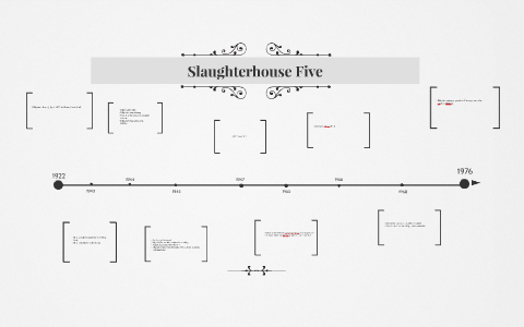 Slaughterhouse-Five Timeline by Clara Dominguez on Prezi