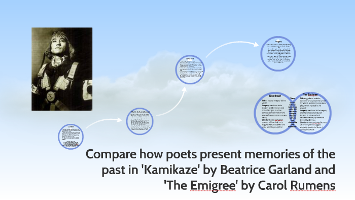 Compare How Poets Present Memories Of The Past In Kamikaze B By Laura Mathews