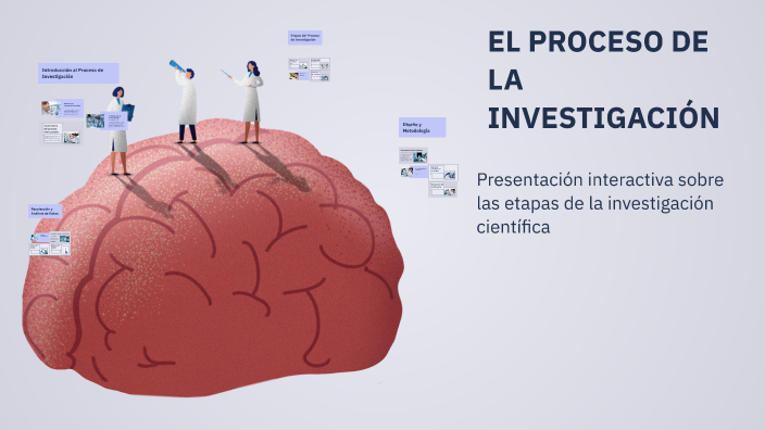 EL PROCESO DE LA INVESTIGACIÓN by ISRAEL WOTZBELI VASQUE RUIZ on Prezi