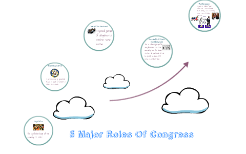 5 Major Roles Of Congress By Meily Olivares