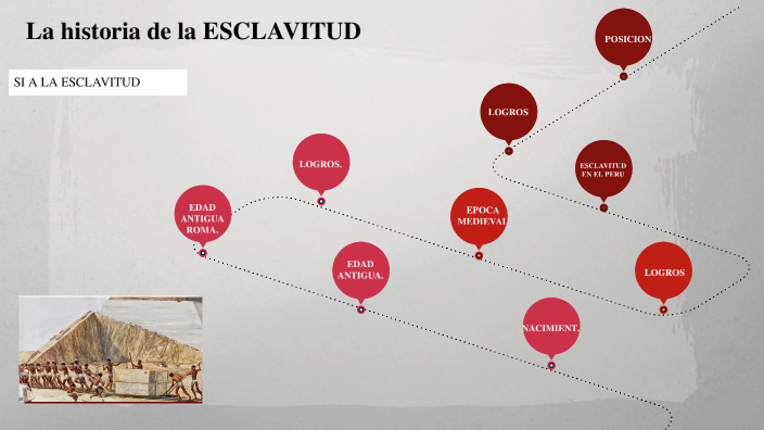 LA HISTORIA DE LA ESCLAVITUD by kas kevo on Prezi