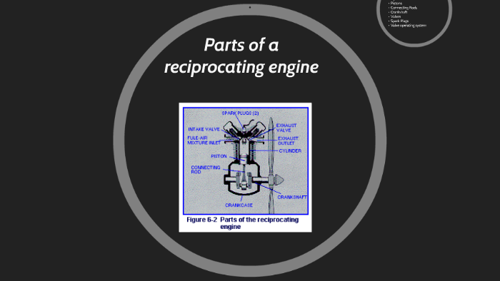 Parts of a reciprocating engine by joshua 0 on Prezi