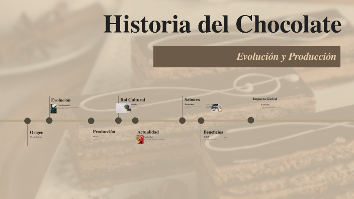 Historia Del Chocolate By SAMUEL MARVIN On Prezi