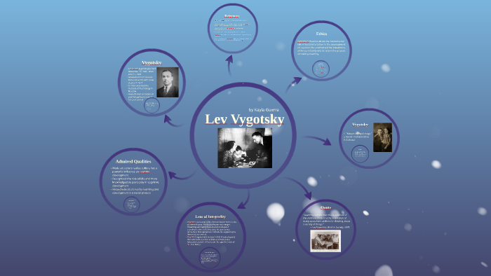 Lev Vygotsky by Kayla Guerra on Prezi