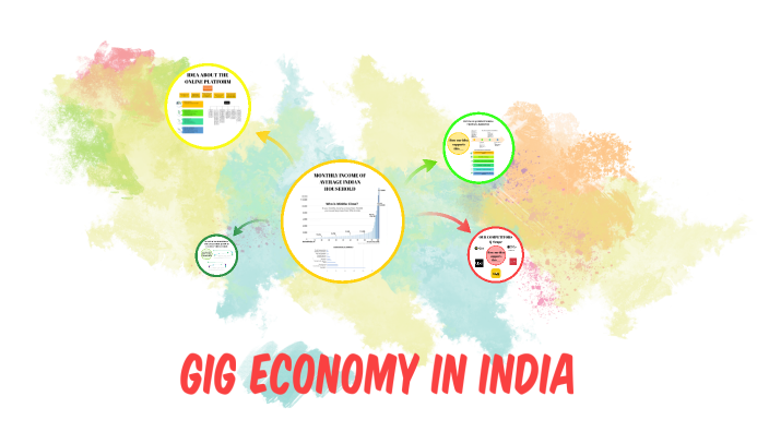 GIG ECONOMY IN INDIA by V SK on Prezi