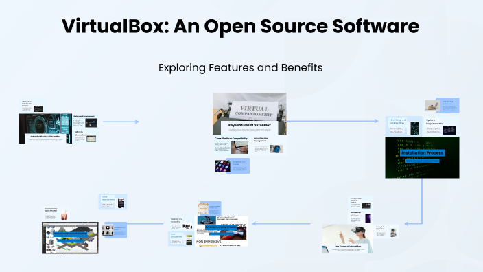 VirtualBox: An Open Source Software Overview by EUDO TABOSA on Prezi