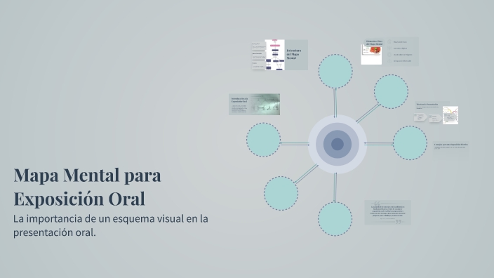 Mapa Mental para Exposición Oral by Maxwell Enzo Avancena De la Rosa on ...